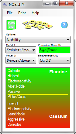 Galvanic corrosion calculator