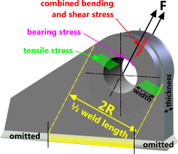 Padeye Calculator Shackle Compatibility Capacity Calqlata