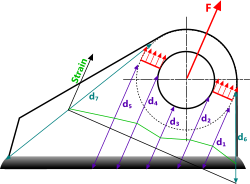 Determination of padeye weld length