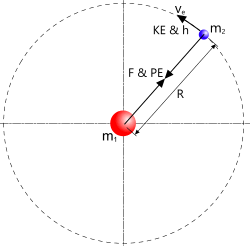 the true meaning of
E=mc² Proton-electron pair