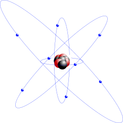 circular orbital shells
two electrons per shell The structure of an atom