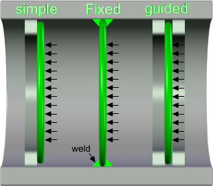 Circular plate deflection calculation edge support options