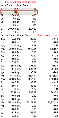 Circular plate deflection calculation muliple loading conditions