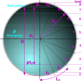 Pressure vessel calculation for variable wall thickness