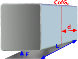 Measuring the centre of gravity