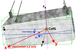 Reoriented x,y axes for tilt plane