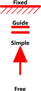 Edge supports for a rectangular palte (or sheet)