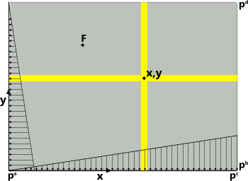 A loaded rectangular plate (or sheet)