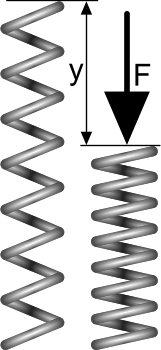 Elliptical curves as sections through a cone