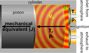 constant pressure thermodynamic system