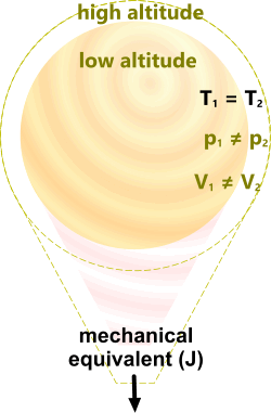 constant temperature thermodynamic system