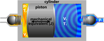 constant energy thermodynamic system