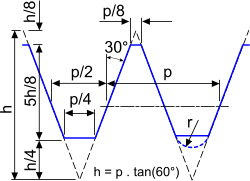 M-Type screw thread profile