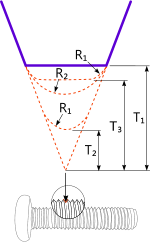 Screw thread machining calculations for root radii