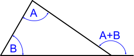 Relationship between external and internal angles