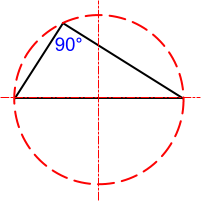 Circles and right-angled triangles