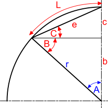 Parts of a circle