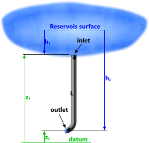 hydro-dam riser