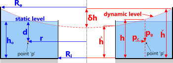 forced vortex calculation option