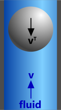 sphere falling through a column of fluid