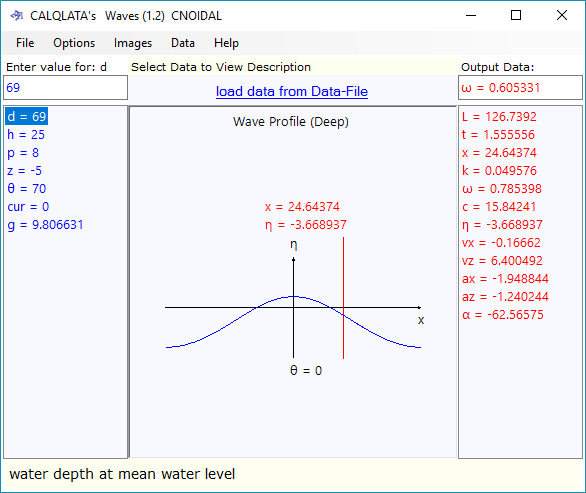 Wave profile display for Cnoidal theory