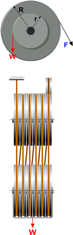 Mechanical advantage from pulleys