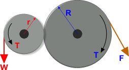 Mechanical advantage from gears