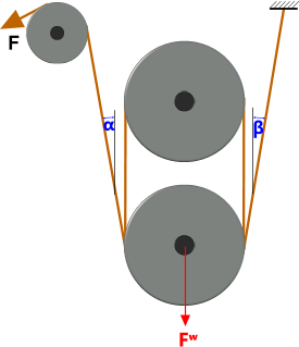 Sheave blocks with an offset anchor