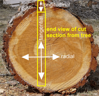 dimensional shrinkage axes