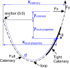 Catenary Calculator v1