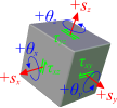 Combined Stress Calculator v1