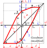 Metal Fatigue Calculator v1