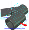 Fluid Forces Calculator v1