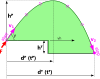 Velocity and Acceleration Calculator v1