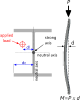 Column Buckling Calculator v1