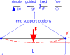 Shock Load Calculator v1