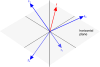 Resolution of Forces Calculator v1