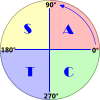 Logs and Trig Calculator v1