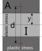 Plastic Stress in Metals Calculator v1