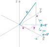 Co-ordinates v1