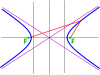 Elliptical Curves v1