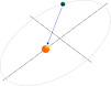 Newton's Orbital Laws Calculator v1